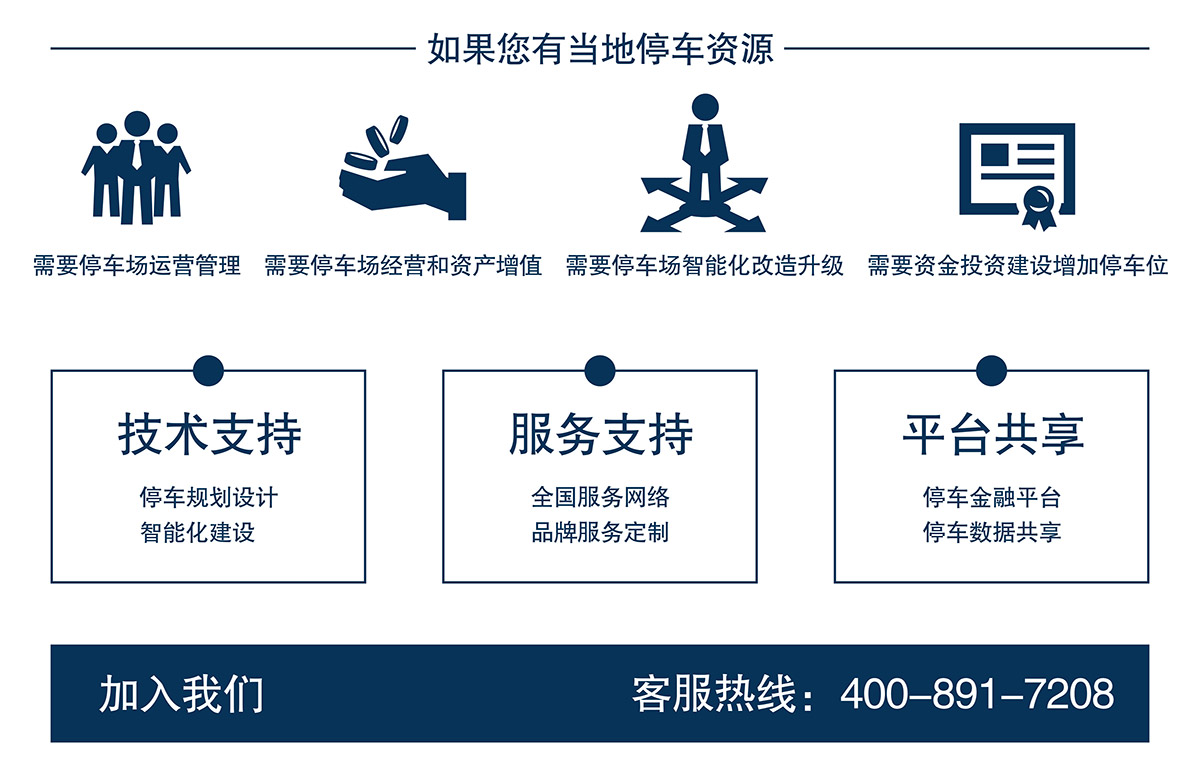 机械立体车库如果你有当地停车资源加入我们.jpg