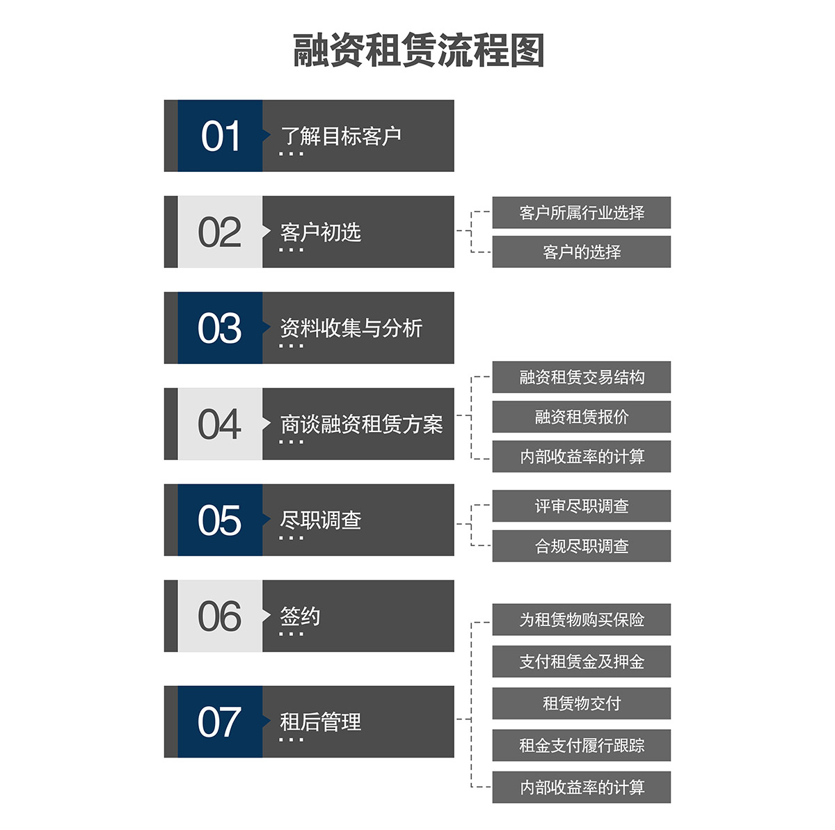 机械立体车库融资租赁流程图.jpg