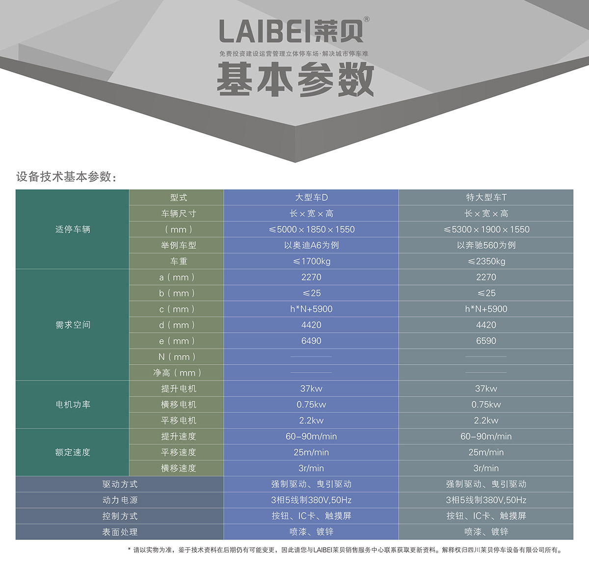 机械立体车库PCS垂直升降立体停车基本参数.jpg