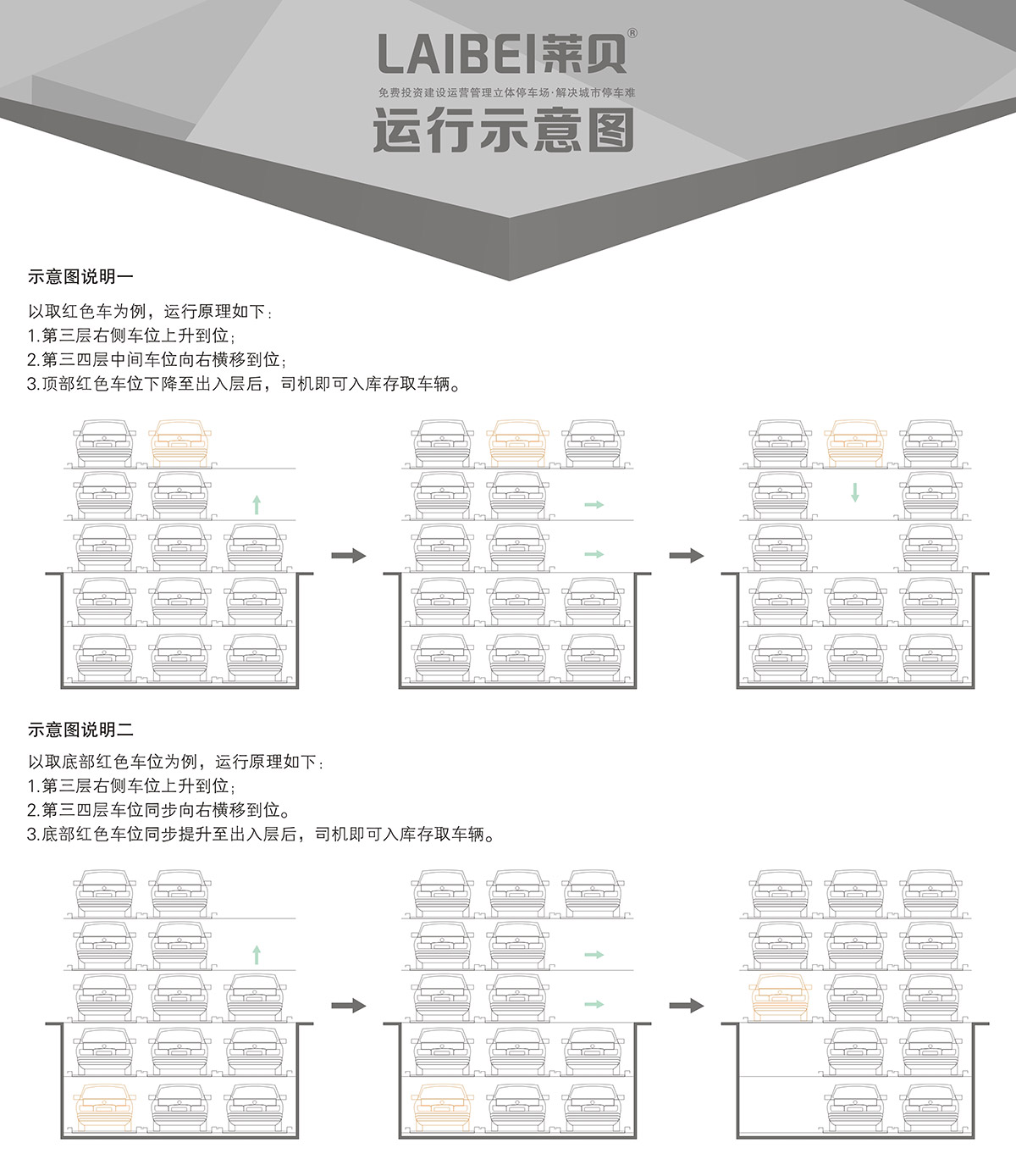 机械立体车库负二正三地坑式PSH5D2五层升降横移立体停车运行示意图.jpg