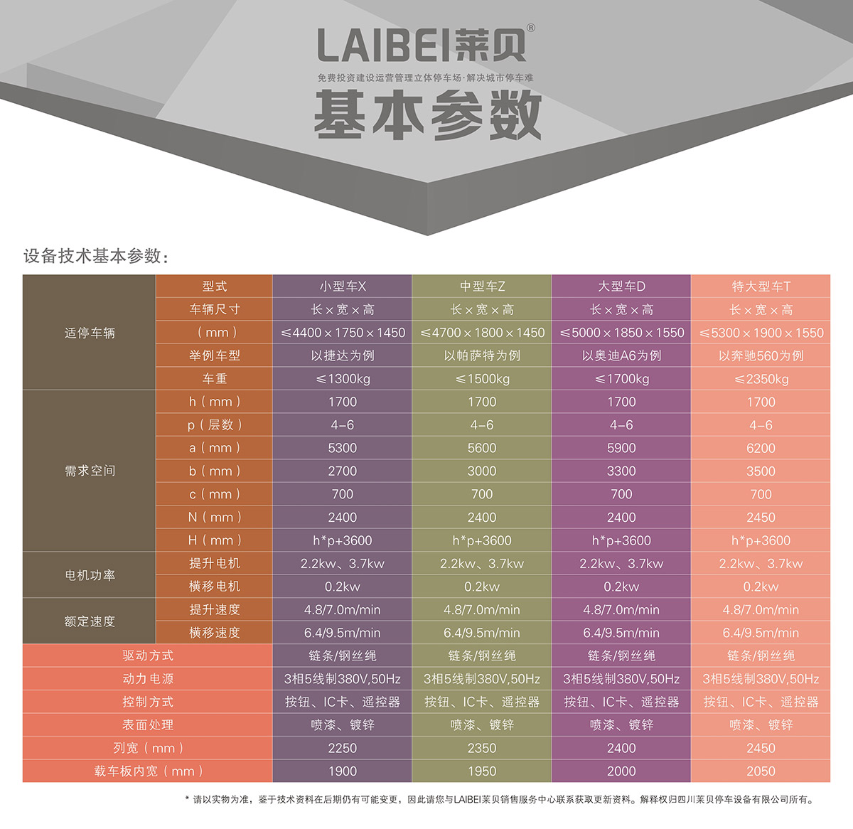 机械立体车库四至六层PSH4-6升降横移立体停车基本参数.jpg