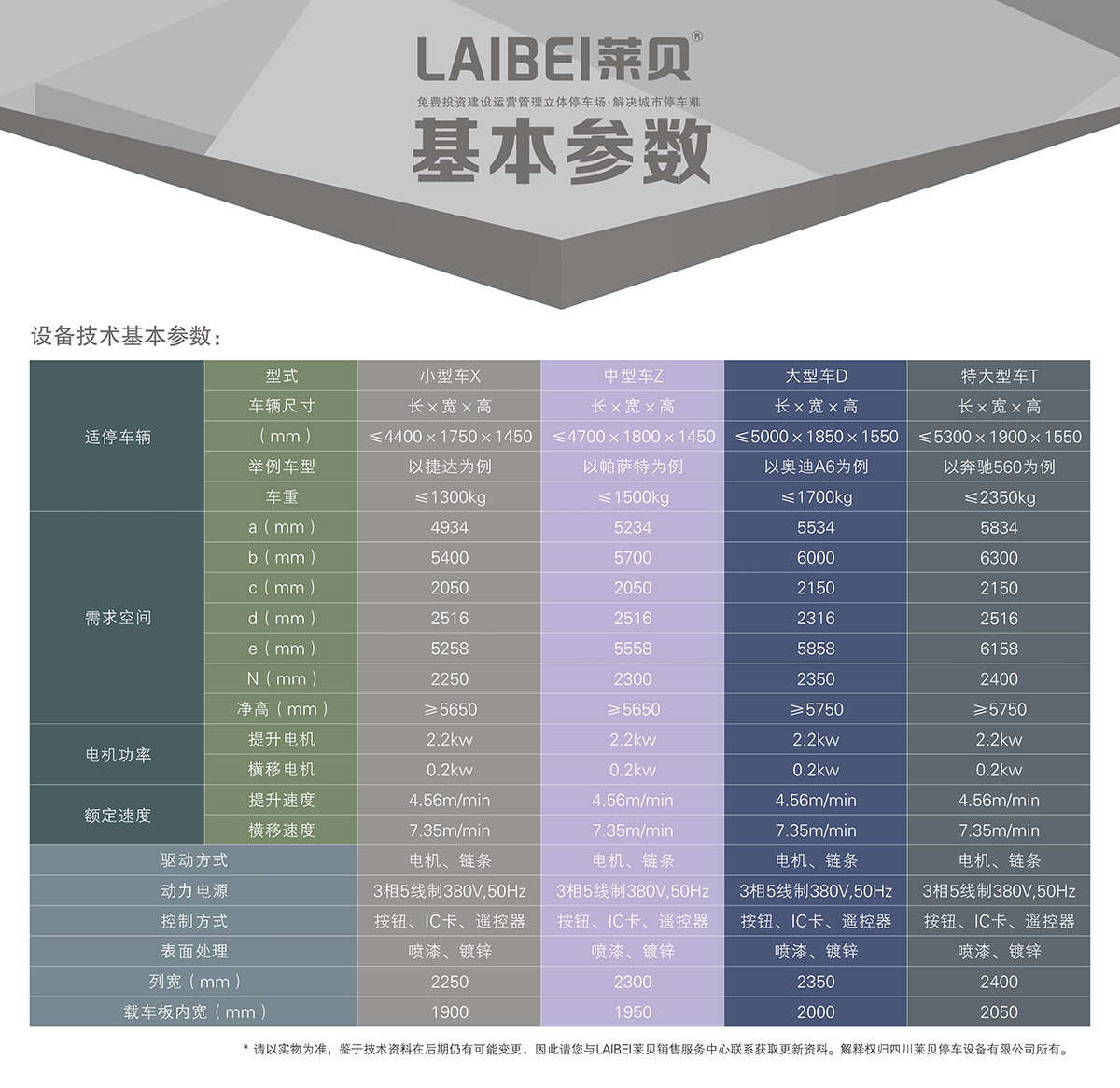 机械立体车库负一正二地坑PSH3D1三层升降横移立体停车基本参数.jpg