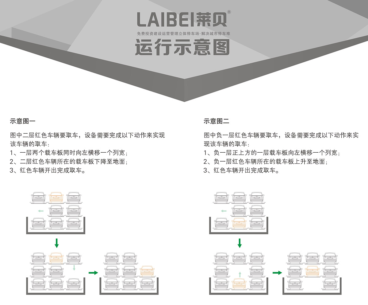 机械立体车库负一正二地坑PSH3D1三层升降横移立体停车运行示意图.jpg