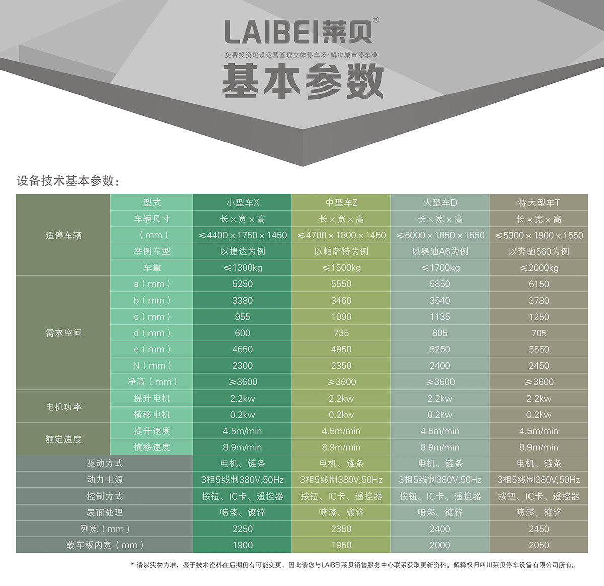 机械立体车库PSH3三层升降横移立体停车基本参数.jpg