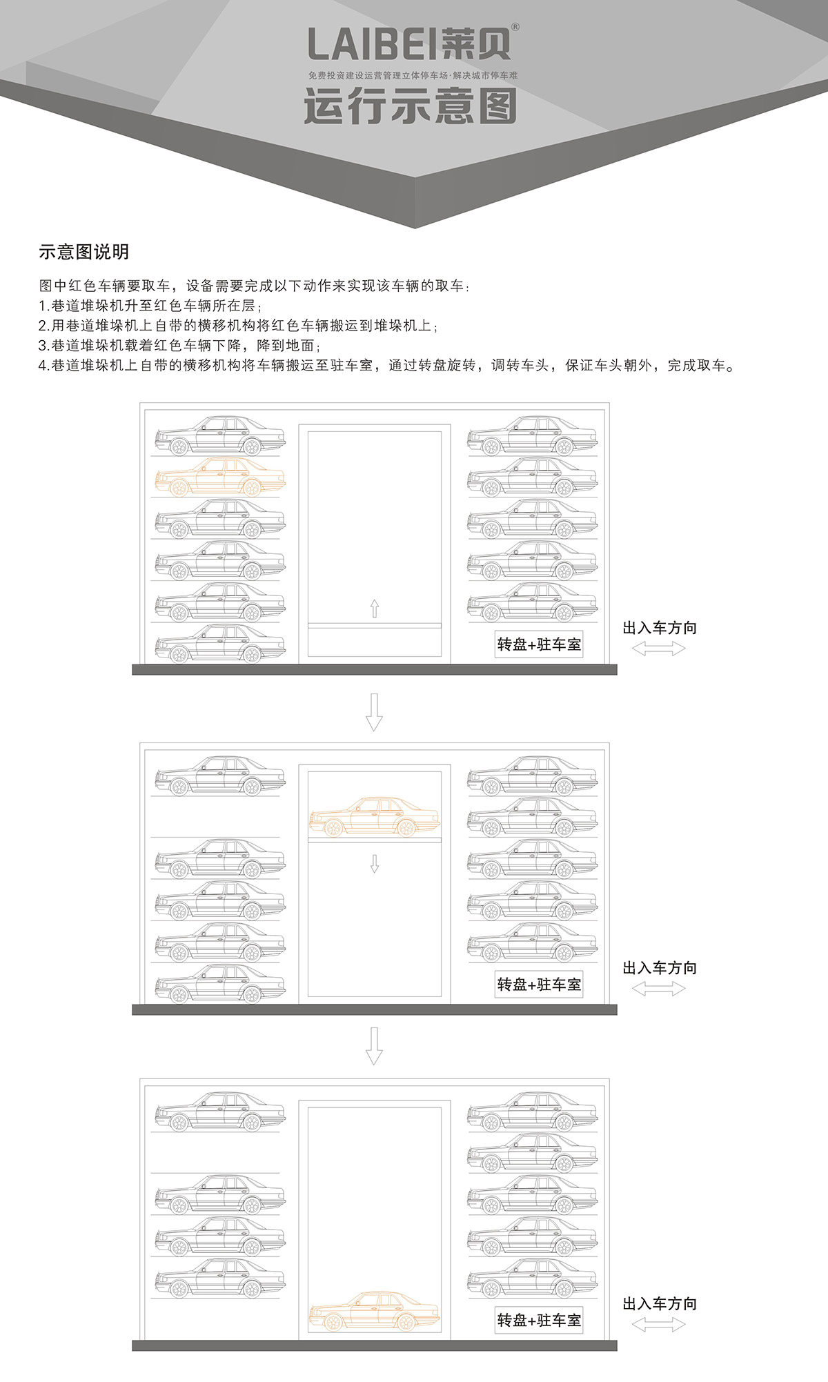 机械立体车库PXD巷道堆垛立体停车运行示意图.jpg