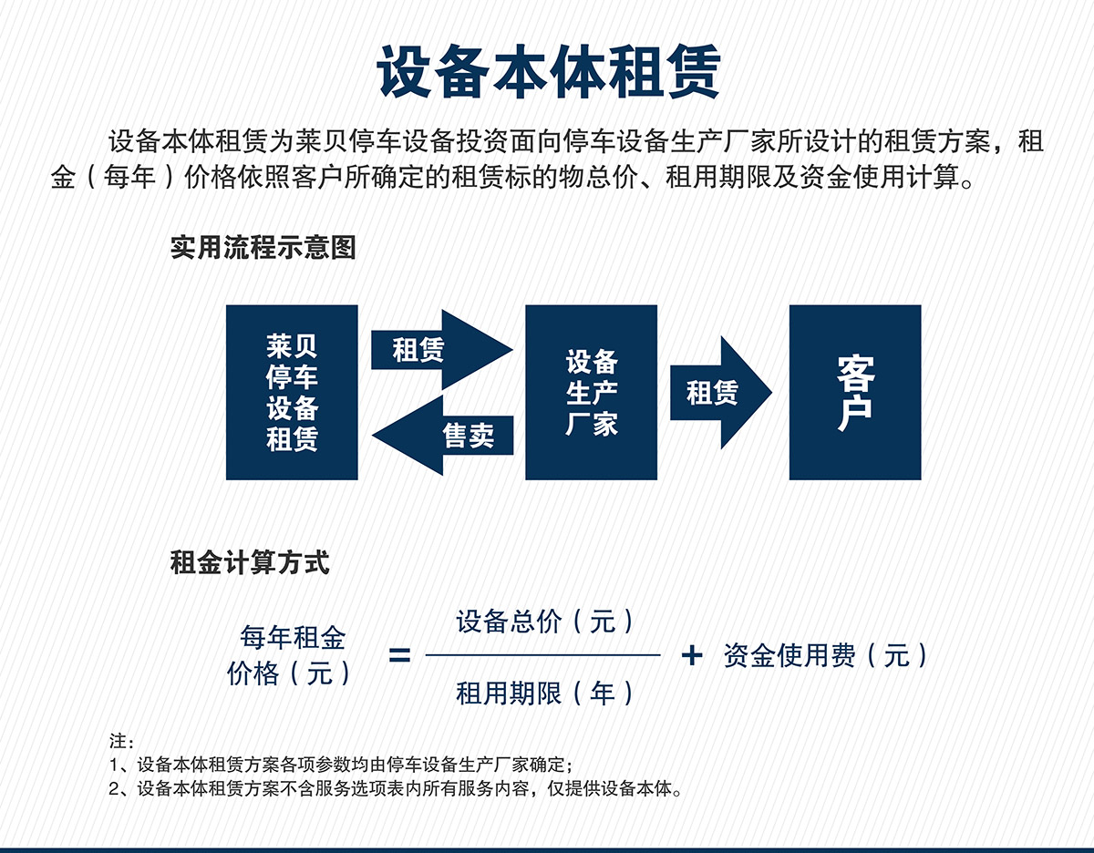 机械立体车库立体车库租赁本体租赁.jpg