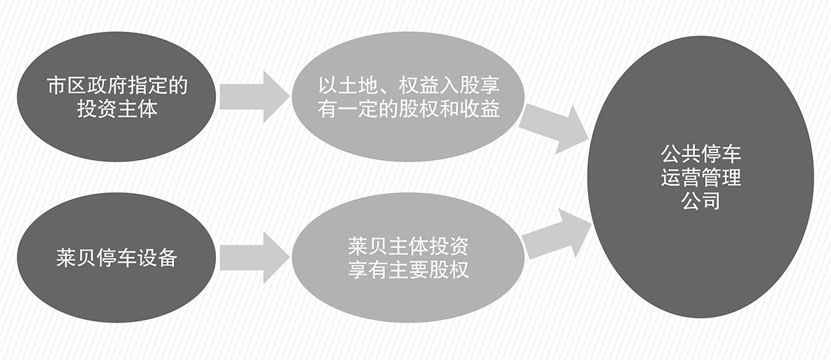 机械立体车库立体车库租赁PPP简易介绍图.jpg