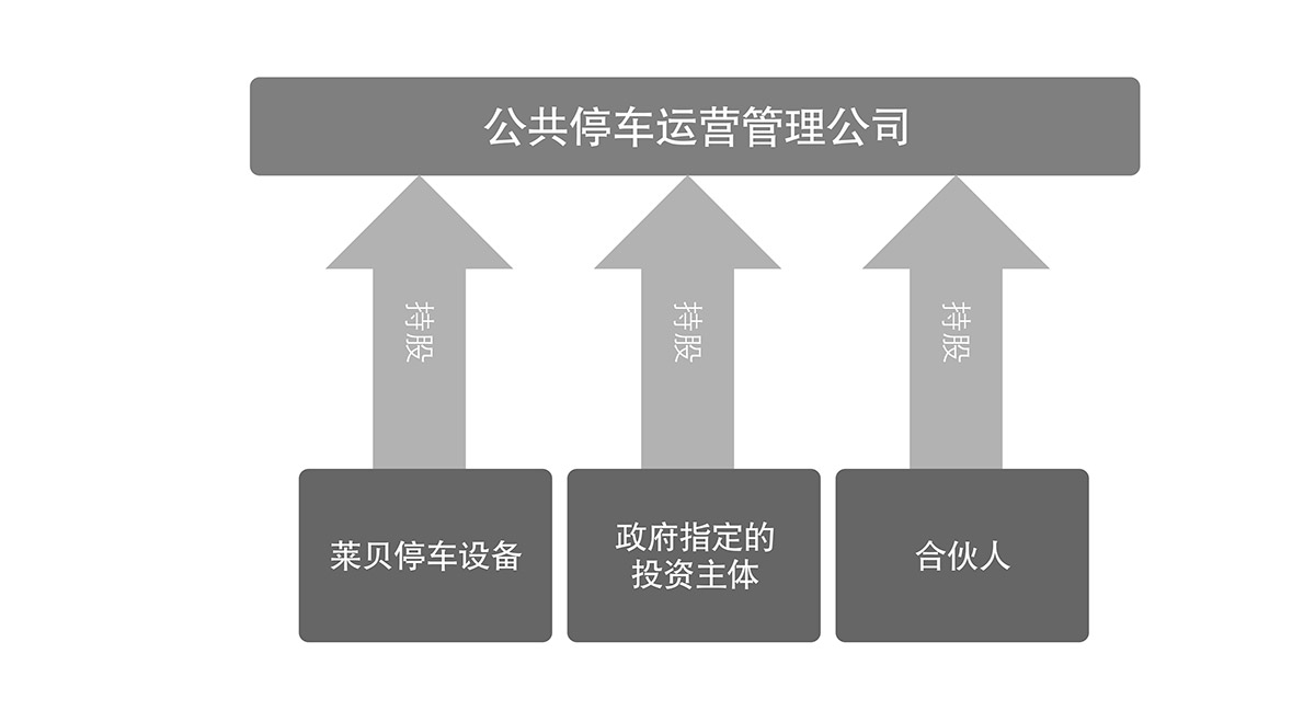 机械立体车库立体车库租赁公共停车运营管理公司.jpg