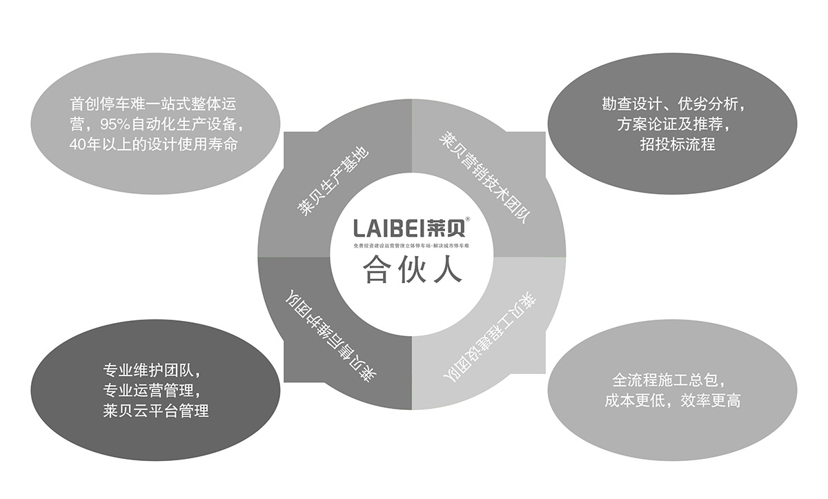 机械立体车库立体车库租赁合伙人模式.jpg