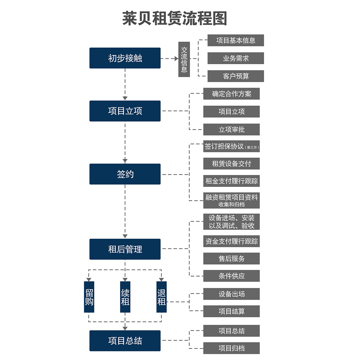 机械立体车库立体车库租赁流程图.jpg